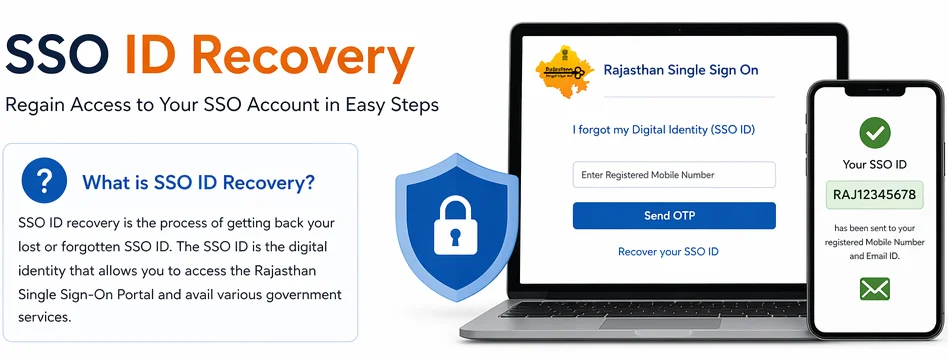 Forgotten SSO ID Recovery