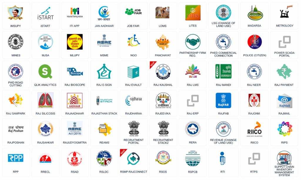 List of Services Available After SSO Login